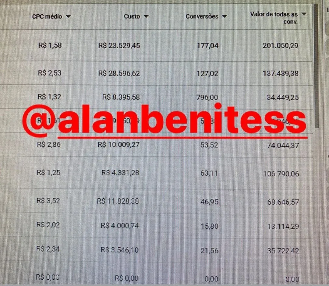 Depoimento Forte